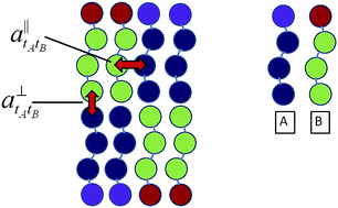 Graphical abstract: Kinetics of domain registration in multicomponent lipid bilayer membranes