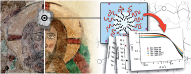 Graphical abstract: Nanostructured fluids from degradable nonionic surfactants for the cleaning of works of art from polymer contaminants