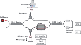 Graphical abstract: Optical coherence tomography velocimetry of colloidal suspensions