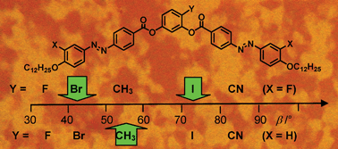 Graphical abstract: Dark conglomerate phases of azobenzene derived bent-core mesogens – relationships between the molecular structure and mirror symmetry breaking in soft matter