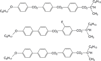 Graphical abstract: Experimental evidence of soft mode in the smectic C*α phase of chiral ferroelectric liquid crystals