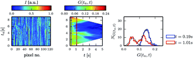 Graphical abstract: Anomalous dynamics at the hard-sphere glass transition