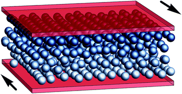 Graphical abstract: Modeling the behavior of confined colloidal particles under shear flow