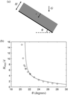 Graphical abstract: Nonlocal modeling of granular flows down inclines