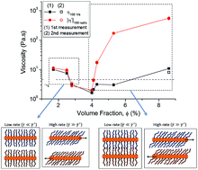 Graphical abstract: Interlayer structure and self-healing in suspensions of brush-stabilized nanoplatelets with smectic order