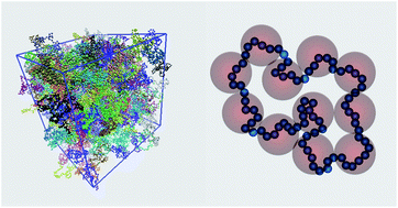 Graphical abstract: Multi-blob coarse graining for ring polymer solutions