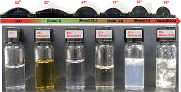 Graphical abstract: Influence of imidazolium based green solvents on volume phase transition temperature of crosslinked poly(N-isopropylacrylamide-co-acrylic acid) hydrogel