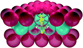 Graphical abstract: Relative stability of the FCC and HCP polymorphs with interacting polymers