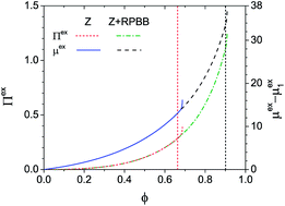 Graphical abstract: Calculating pressure in polymer lattice simulations