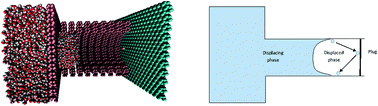 Graphical abstract: Effect of entrapped phase on the filling characteristics of closed-end nanopores