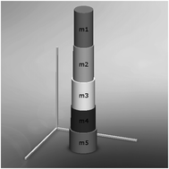 Graphical abstract: A novel method to determine the elastic modulus of extremely soft materials