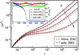 Graphical abstract: T1 process and dynamics in glass-forming hard-sphere liquids