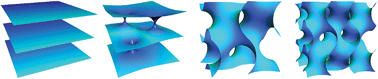 Graphical abstract: Structural studies of the lamellar to bicontinuous gyroid cubic (QGII) phase transitions under limited hydration conditions