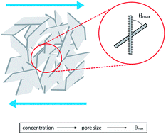Graphical abstract: Yielding and flow of highly concentrated, few-layer graphene suspensions
