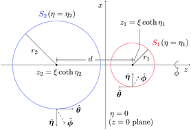 Graphical abstract: Catalytic dimer nanomotors: continuum theory and microscopic dynamics