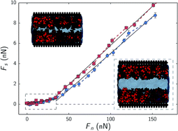 Graphical abstract: Tunable transition from hydration to monomer-supported lubrication in zwitterionic monolayers revealed by molecular dynamics simulation