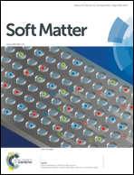 Graphical abstract: Inside front cover