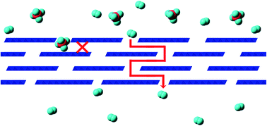 Graphical abstract: In situ formation of LDH membranes of different microstructures with molecular sieve gas selectivity