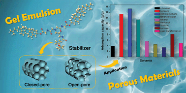 Graphical abstract: Facile preparation of porous polymeric composite monoliths with superior performances in oil–water separation – a low-molecular mass gelators-based gel emulsion approach