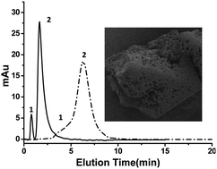 Graphical abstract: Macroporous metal–organic framework microparticles with improved liquid phase separation