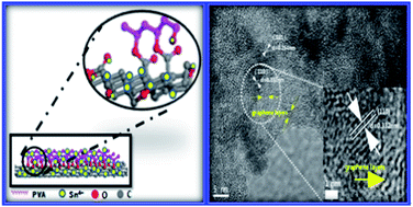 Graphical abstract: Graphene enhanced carbon-coated tin dioxide nanoparticles for lithium-ion secondary batteries