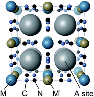 Graphical abstract: EQCM analysis of redox behavior of Prussian blue in a lithium battery electrolyte