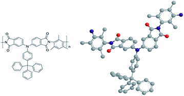 Graphical abstract: Synthesis, characterization and gas transport properties of novel poly(amine-imide)s containing tetraphenylmethane pendant groups