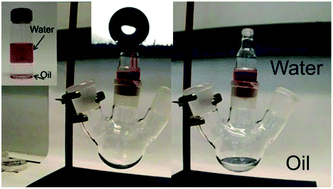 Graphical abstract: Superhydrophobic fabrics for oil–water separation through a diamond like carbon (DLC) coating