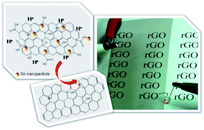 Graphical abstract: A fast room-temperature strategy for direct reduction of graphene oxide films towards flexible transparent conductive films