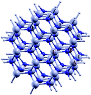 Graphical abstract: Ferromagnetism in Cr-doped passivated AlN nanowires