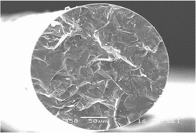 Graphical abstract: Manufacturing and characterization of Magnéli phase conductive fibres