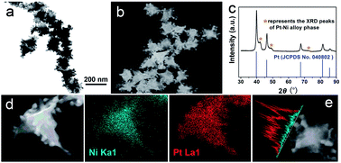 Graphical abstract: Integrated Pt2Ni alloy@Pt core–shell nanoarchitectures with high electrocatalytic activity for oxygen reduction reaction