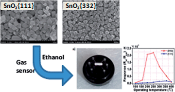 Graphical abstract: Ethanol-sensing performance of tin dioxide octahedral nanocrystals with exposed high-energy {111} and {332} facets