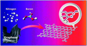 Graphical abstract: Importance of open, heteroatom-decorated edges in chemically doped-graphene for supercapacitor applications