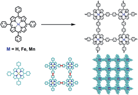 Graphical abstract: A facile approach to prepare porphyrinic porous aromatic frameworks for small hydrocarbon separation