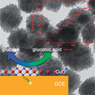 Graphical abstract: Nanoparticle-aggregated CuO nanoellipsoids for high-performance non-enzymatic glucose detection
