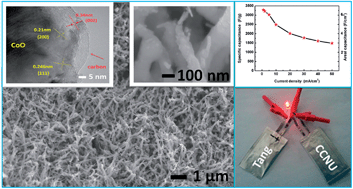 Graphical abstract: Highly conductive carbon–CoO hybrid nanostructure arrays with enhanced electrochemical performance for asymmetric supercapacitors