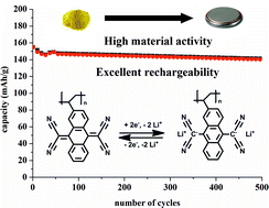 Graphical abstract: PolyTCAQ in organic batteries: enhanced capacity at constant cell potential using two-electron-redox-reactions