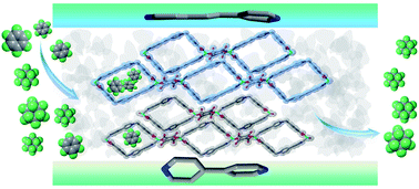 Graphical abstract: π-Conjugation-directed highly selective adsorption of benzene over cyclohexane