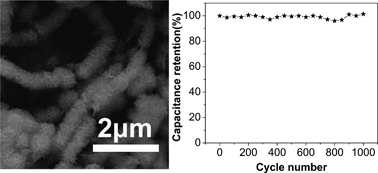 Graphical abstract: Hierarchical CNT@NiCo2O4 core–shell hybrid nanostructure for high-performance supercapacitors