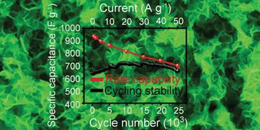 Graphical abstract: Sponge-like NiCo2O4/MnO2 ultrathin nanoflakes for supercapacitor with high-rate performance and ultra-long cycle life