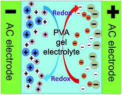 Graphical abstract: Improving the energy density of quasi-solid-state electric double-layer capacitors by introducing redox additives into gel polymer electrolytes