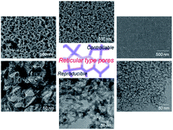 Graphical abstract: Artificial reticular structure by continuous titanium oxide frameworks