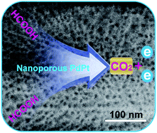 Graphical abstract: Nanoporous PdPt alloy as a highly active electrocatalyst for formic acid oxidation