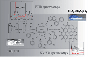 Graphical abstract: Acetylene oligomerization on the surface of TiO2: a step forward in the in situ synthesis of nanostructured carbonaceous structures on the surface of photoactive oxides