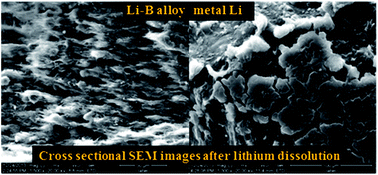 Graphical abstract: Improved cycle stability and high security of Li-B alloy anode for lithium–sulfur battery