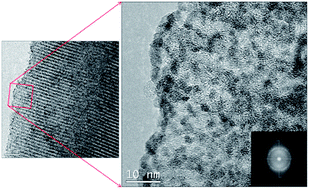 Graphical abstract: Sorption interactions of plutonium and europium with ordered mesoporous carbon