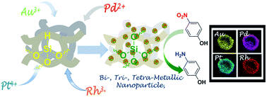 Graphical abstract: Reduction on reactive pore surfaces as a versatile approach to synthesize monolith-supported metal alloy nanoparticles and their catalytic applications