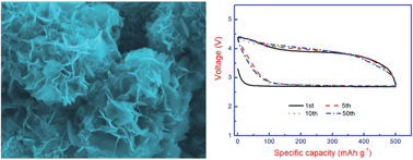 Graphical abstract: Hierarchical macroporous/mesoporous NiCo2O4 nanosheets as cathode catalysts for rechargeable Li–O2 batteries