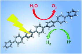 Graphical abstract: Polymeric watersplitting photocatalysts; a computational perspective on the water oxidation conundrum